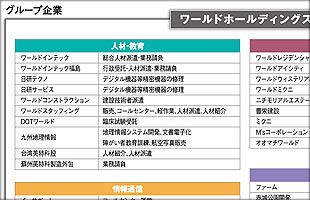 業績急伸、採用難時代に際立つ人材調達力（後）