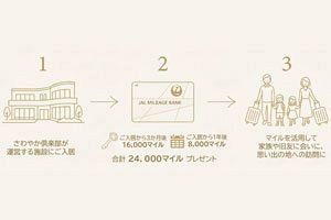 JALと連携し介護施設入居者の長距離移動を支援