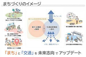市とUR、西鉄、北九州高速鉄道 連携してモノレール沿線地域を活性化