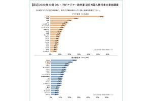 「地域主体へ」コロナ禍の危機感がインバウンドの質的転換となるか（2）