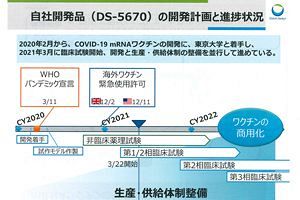 自民小委、新型コロナ国産ワクチンの開発強化を議論