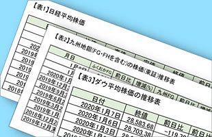 8日の九州地銀の株価全面安