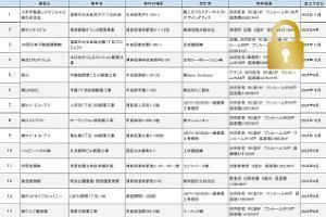 福岡の開発計画　2026年2月前半公開