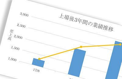 突然のサービス終了に戸惑うユーザーも～ウォンテッドリーに何が起こっているのか（後）