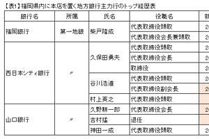福岡県に本店を置く地銀主力行トップの経歴表～今後の金融再編の行方は