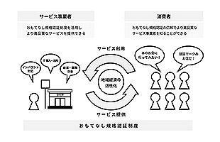 おもてなし企画認証と行動評価の組み合わせで人材不足でも最大の効果を生むための取り組み（前）