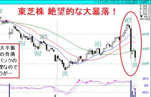 栄枯盛衰は世の常だが…東芝、絶体絶命！