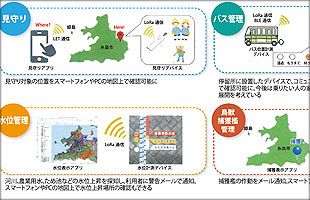 低コストで実現するIoT公共サービス　LoRaWAN実証実験スタート