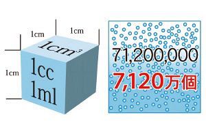 ウルトラファインバブルの「AQUA UFB」マンション付加価値設備として導入進む