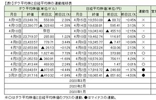 新型コロナウイルスの影響～IMFが世界経済の成長率をマイナスに