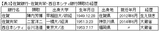 九州地銀グループの実力度を検証（７）