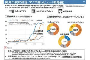 AI医療機器の薬事規制や医療保険適用～自民党データヘルス推進特命委員会