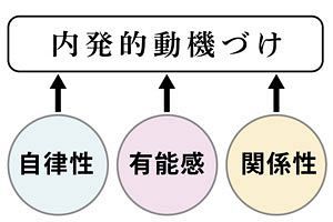 中小企業の生き残り戦略（20）現場の創意工夫を引き出す“内発的動機づけ”のマネジメント～DXを支える人材育成と自走型組織のつくり方～