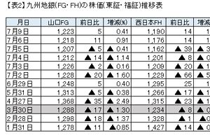 日経平均株価～前日比＋264円04銭の2万2,052円18銭