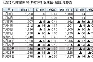 日経平均株価～前日比＋264円04銭の2万2,052円18銭