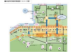 糸島市、都市構造を4つに大別～多極ネットワーク型コンパクトシティへ