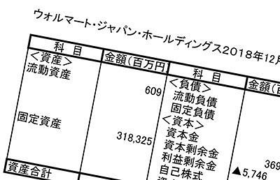 西友・サニー、16年ぶり九州で新店～撤退説打ち消せるか