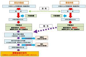 薬機法の課徴金制度、8月1日スタート