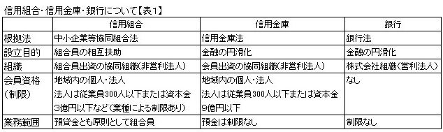 ゆうちょ銀行誕生～九州の金融業界再編を検証する（４）