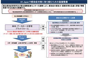 【新型コロナ変異株】自民党が新型コロナ対策本部感染症ガバナンス小委員会を開催