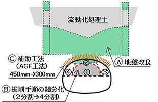 七隈線延伸工事、陥没箇所の工事再開