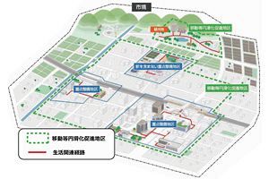 施設間連携で一体的なバリアフリー化図る国交省が基本構想等ガイドライン改訂（前）