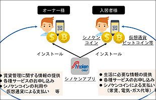 シノケン、独自の仮想通貨「シノケンコイン」発行へ