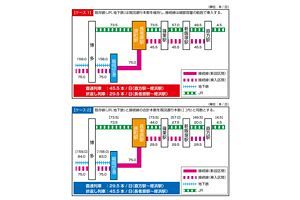 県調査は全ルート赤字、地下鉄と福北ゆたか線の接続可否（後）